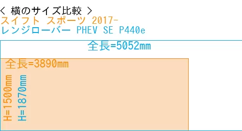 #スイフト スポーツ 2017- + レンジローバー PHEV SE P440e